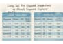 keyword research website audit competitor analysis
